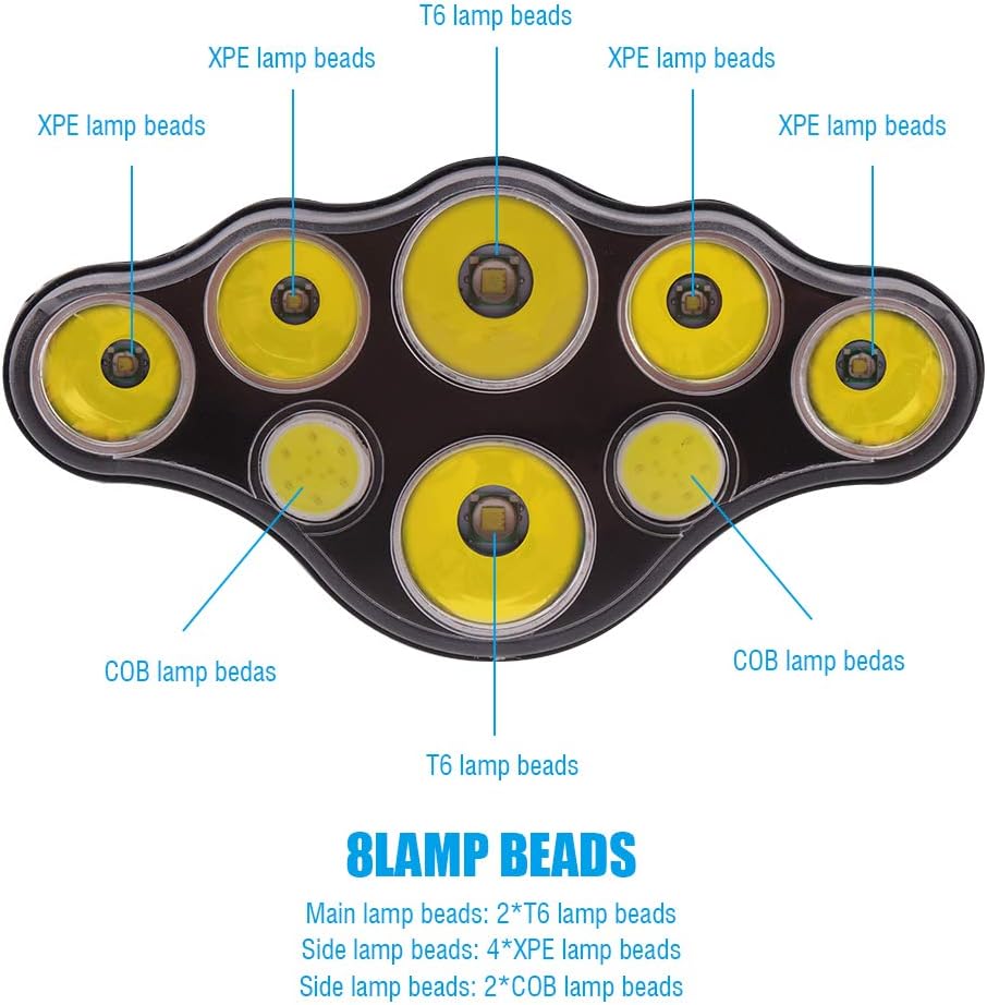 Rechargeable Headlamp, 8 Modes Multi-Function Headlight Flashlight 18000 Lumens - Image 2