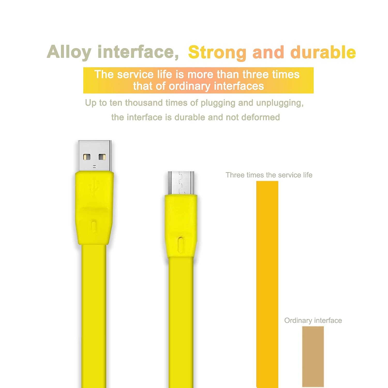 UE Charge Cable Replacement Flat USB Power Cord Compatible with Logitech UE Boom - Image 4