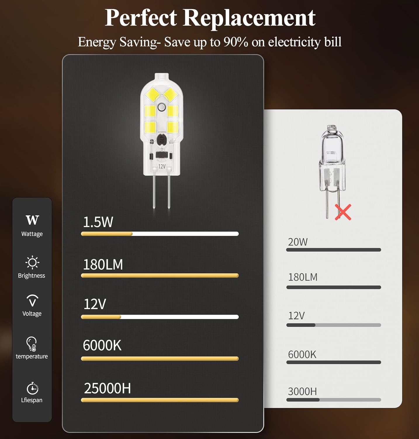 G4 LED Light Bulb Bi-Pin Base 1.5Watt 15-20W Halogen Bulb Equivalent- Pack of 10 - Image 3