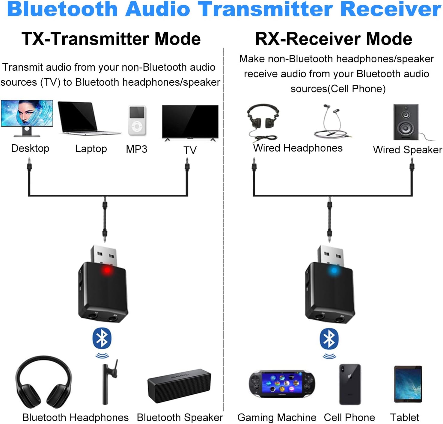 USB Bluetooth 5.0 Audio Transmitter Receiver 3 in 1, Mini Bluetooth AUX Adapter - Image 2