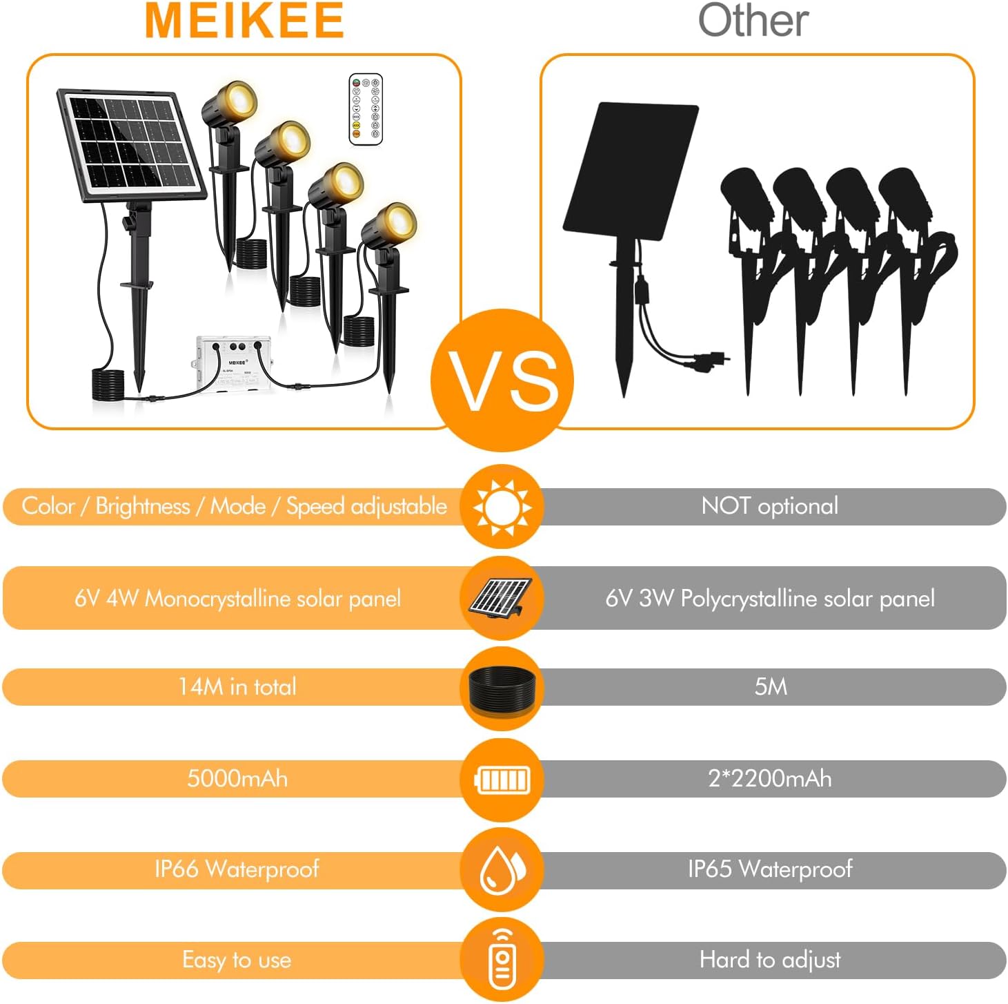 Solar Outdoor Spotlights, 4 in 1 Solar Garden Lights, IP66 Waterproof, LED Solar - Image 6