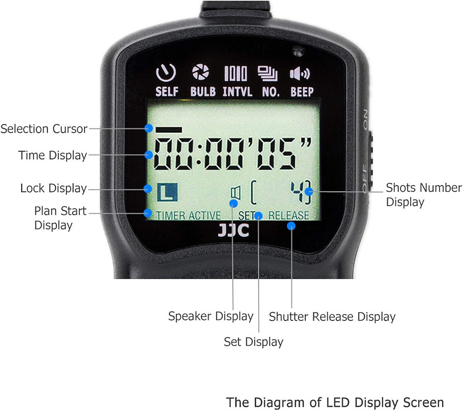 RM-SPR1 Timer Remote Control for Sony A7R5 A7R V A7IV A1 ZV-1 A7SIII A7RIV - Image 4