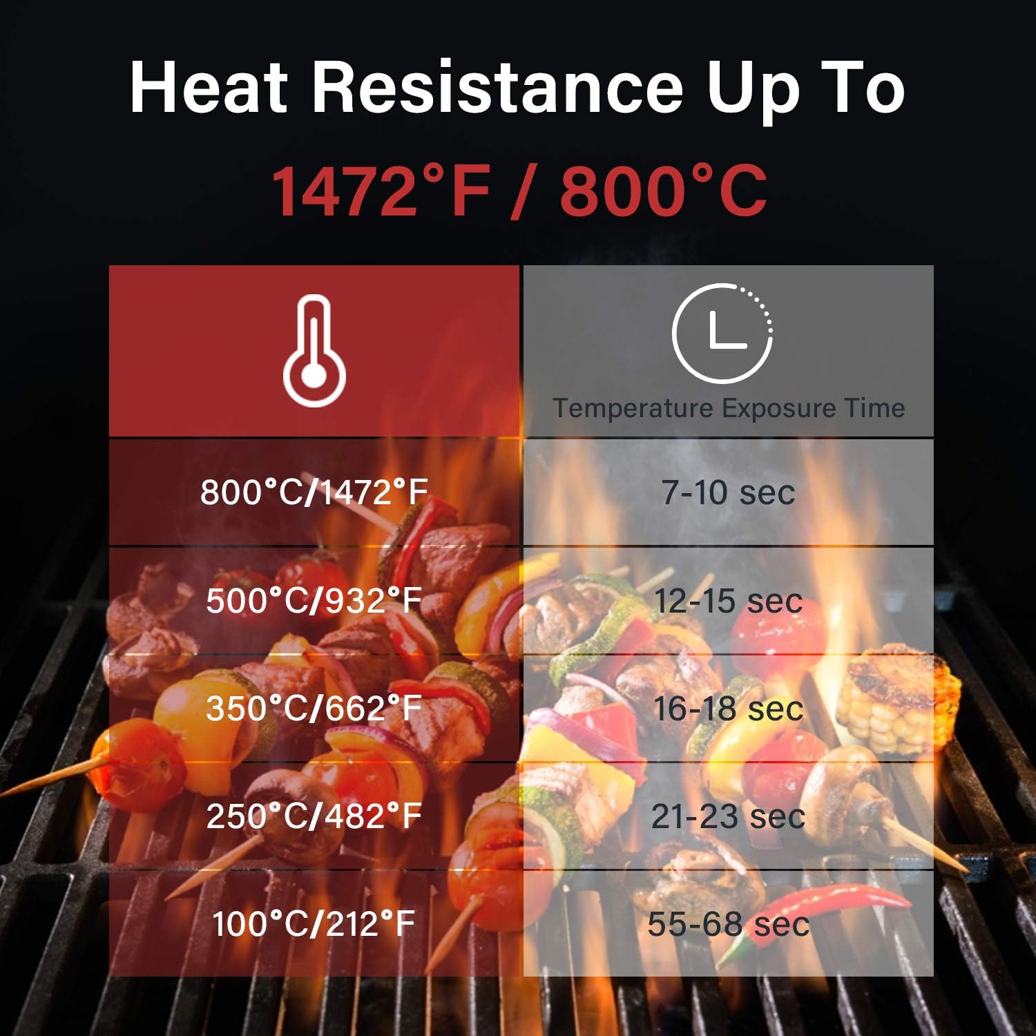 BBQ Grill Gloves 1472℉ 800℃ Extreme Heat Resistant Gloves Non-Slip Silicone - Image 5
