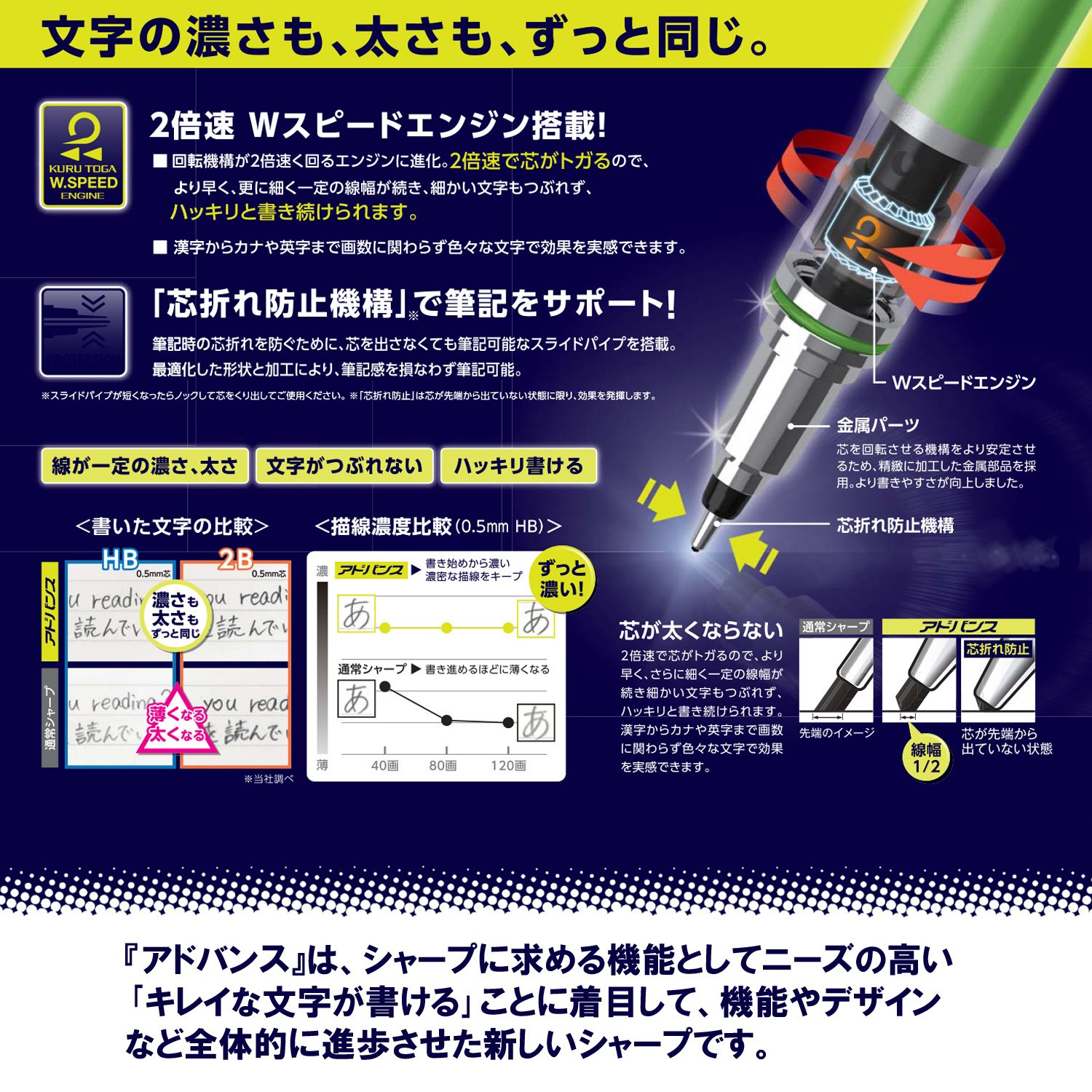uni Kuru Toga Advance - Auto Lead Rotating Mechanical Pencil, 0.5mm (Black) - Image 4