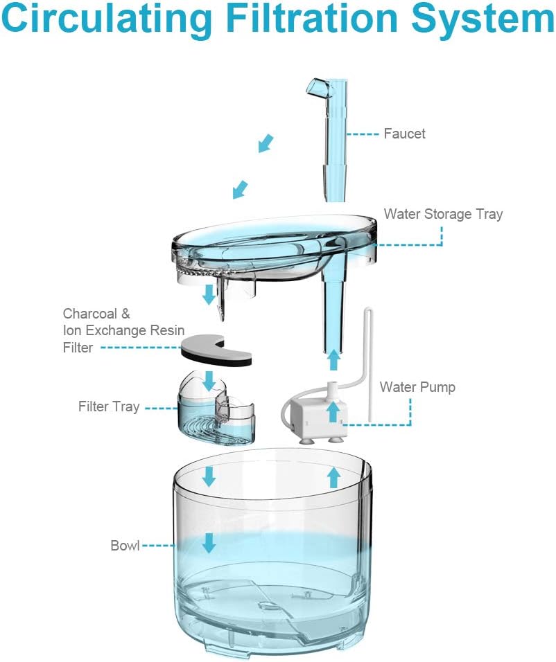 Cat Water Fountain WF050TP 1.5L Automatic Pet Drinking Fountain with Replacement - Image 6