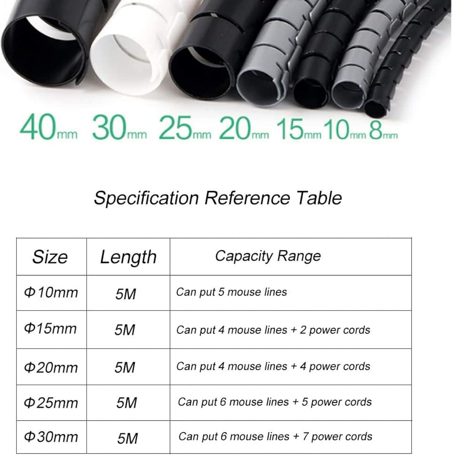 Spiral Cable Wrap - 5M Length, 20MM Diameter, Cut-to-Length, Flexible Cable Tidy - Image 2
