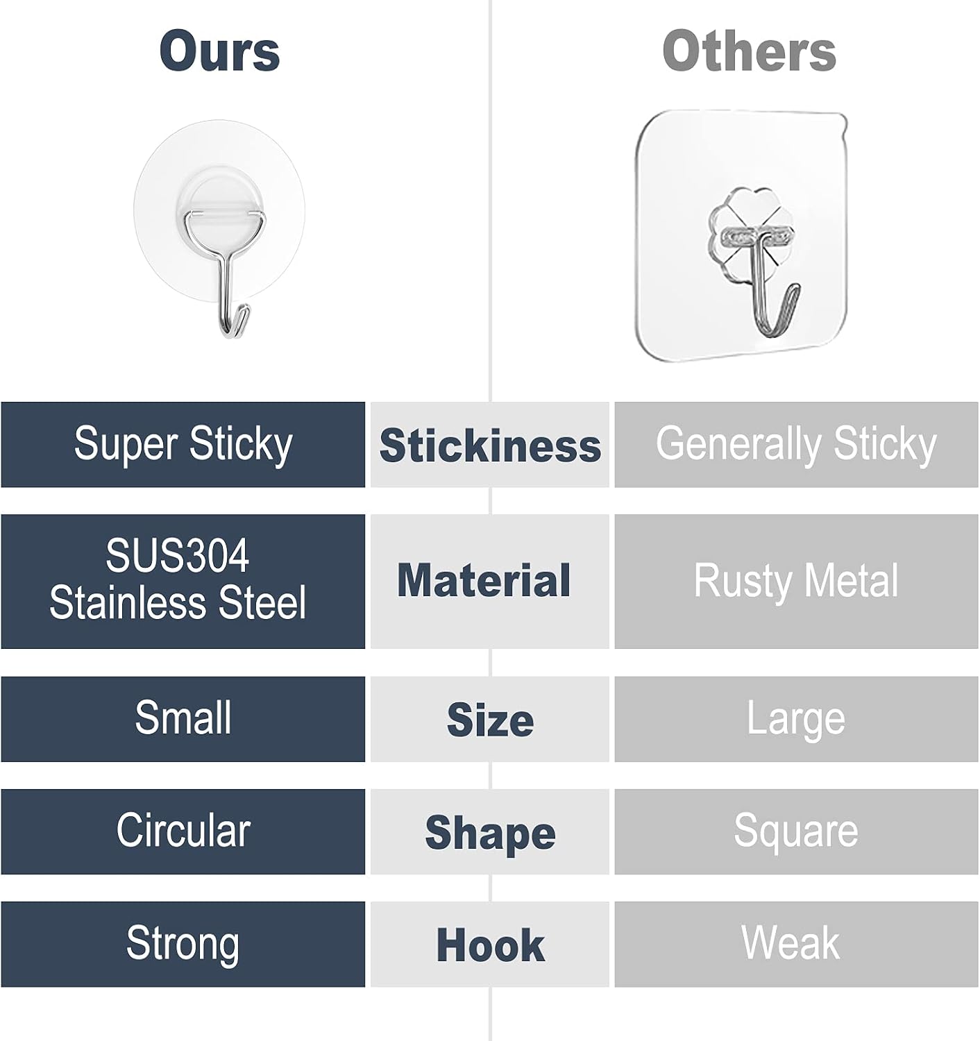 Small Plastic Hooks Self Adhesive,Clear Sticky Hooks for Hanging Extra - Image 2