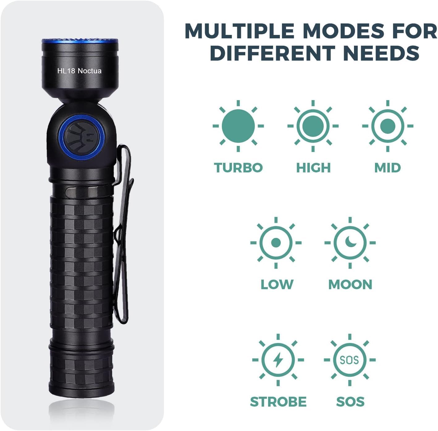 1600 Lumens Rechargeable Headlamp with SFT40 LED, Right Angle IPX6 - Image 2