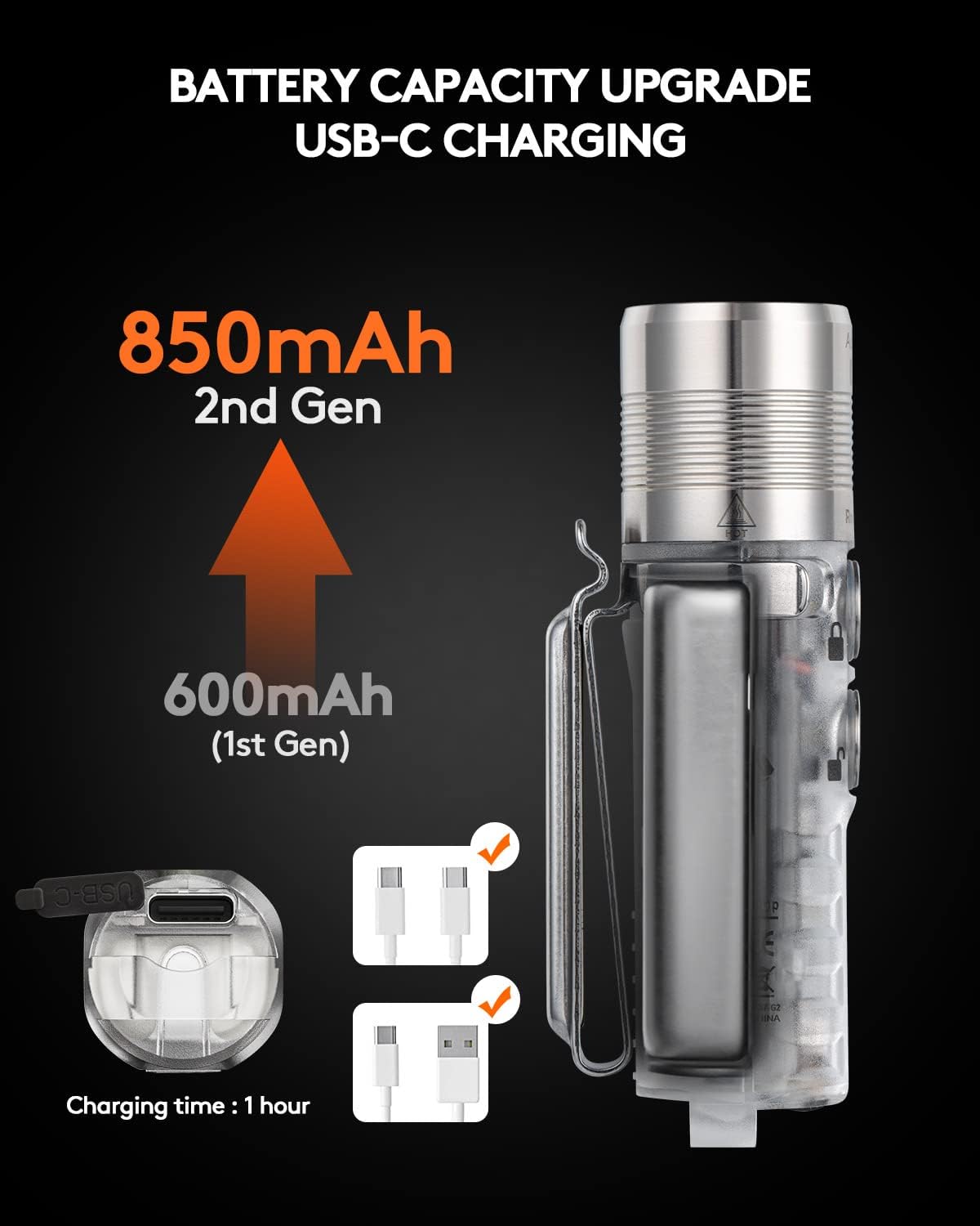 USB-C EDC Flashlight, 6500K Cool White Max 1000 Lumen, 850mAh Rechargeable - Image 2