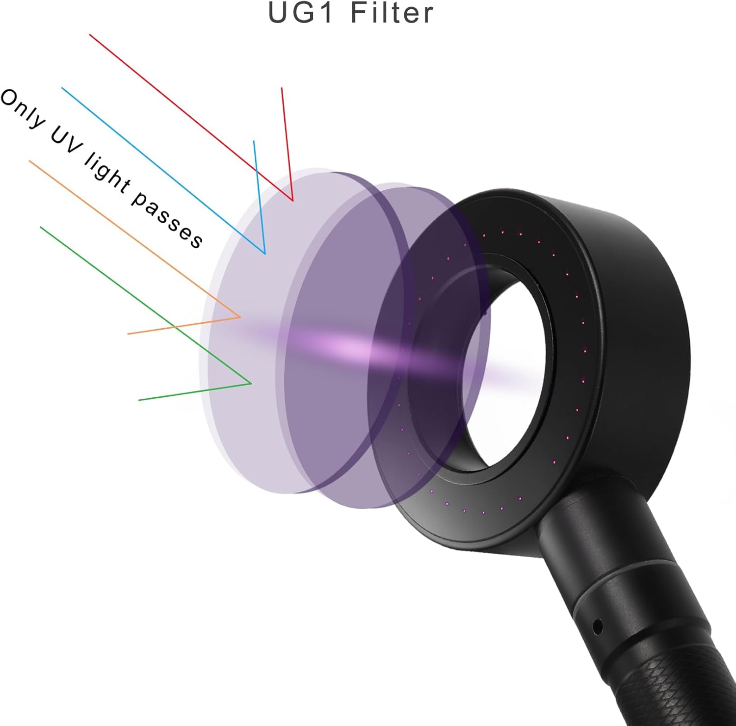 Portable Woods Lamp, UV Black Light for Analyzing Skin, Non-Destructive - Image 2