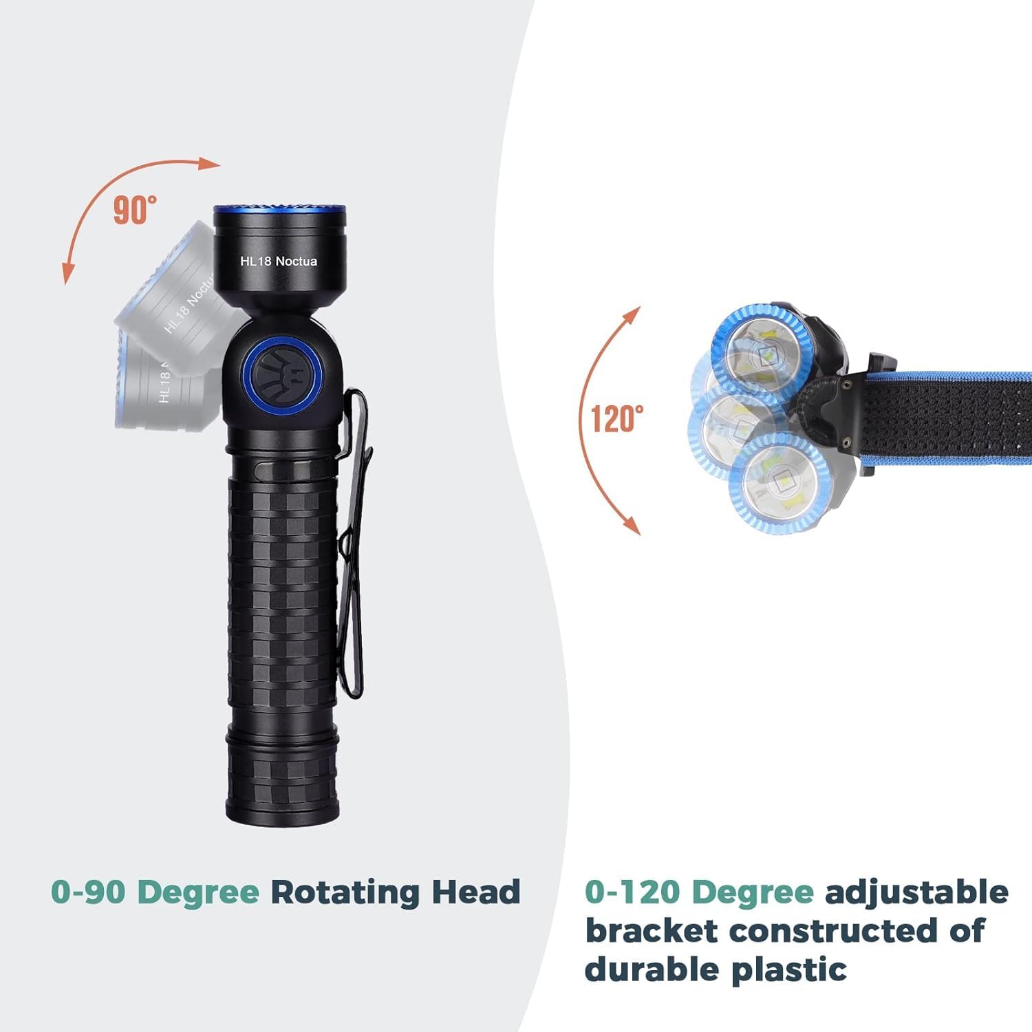 1600 Lumens Rechargeable Headlamp with SFT40 LED, Right Angle IPX6 - Image 3