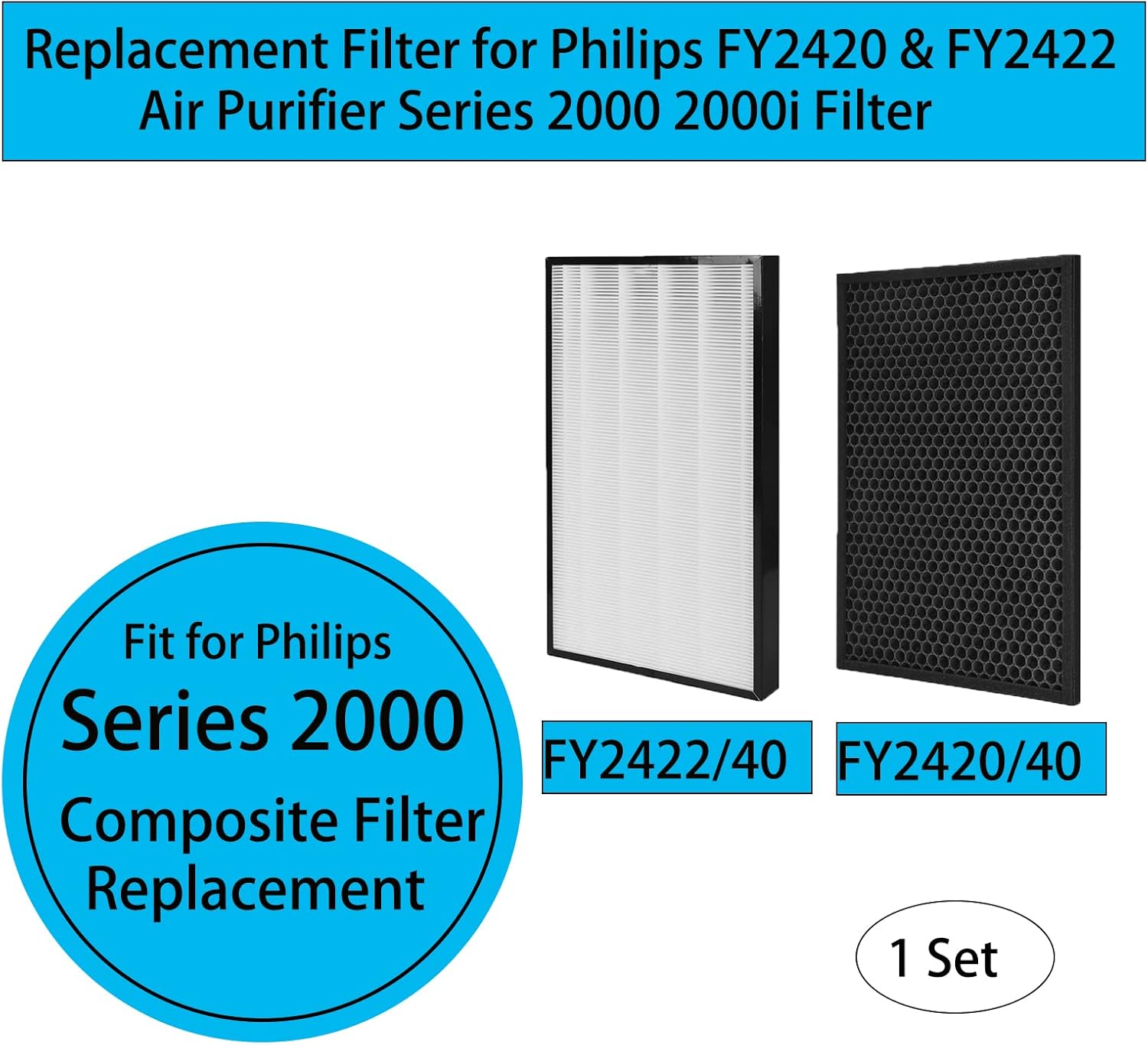 FY2422 & FY2420 Replacement Filters Kit Compatible with Philips AC2889 AC2887 - Image 2