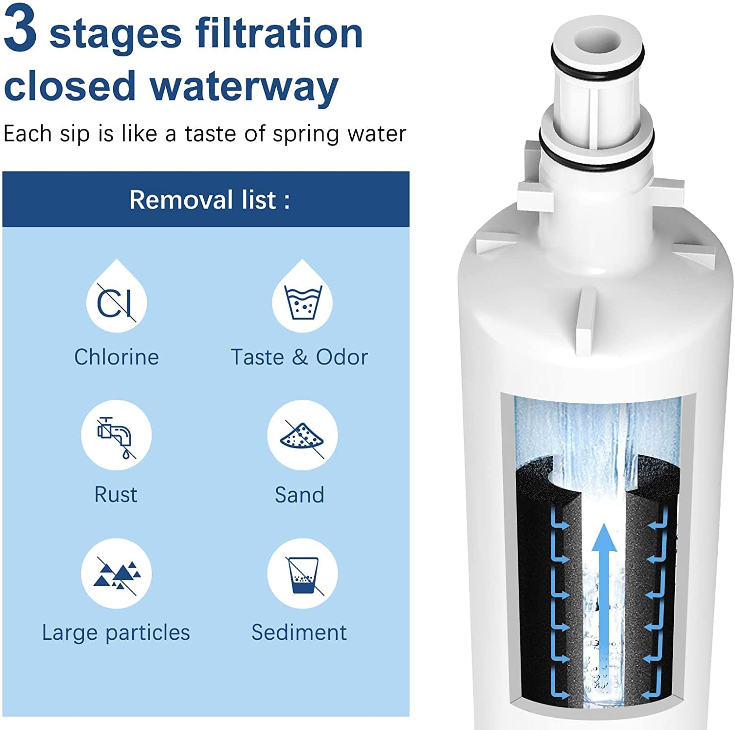 847200 Refrigerator Water Filter, Compatible with Fisher Paykel 847200 Fridge - Image 2