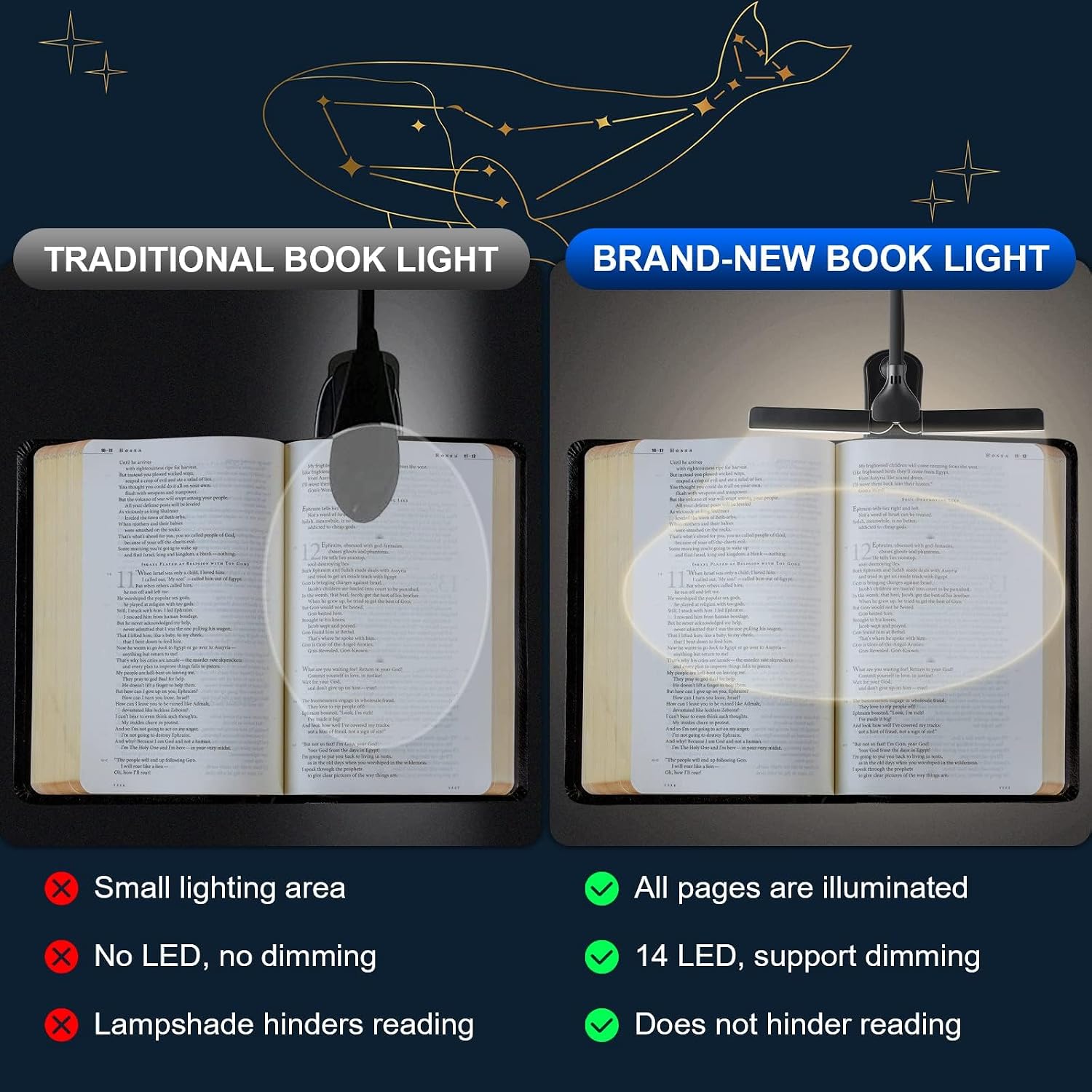 Clip-on Book Lamp Dimmable Rechargeable, 3 Color Temperature, 8 Brightness, Mini - Image 2