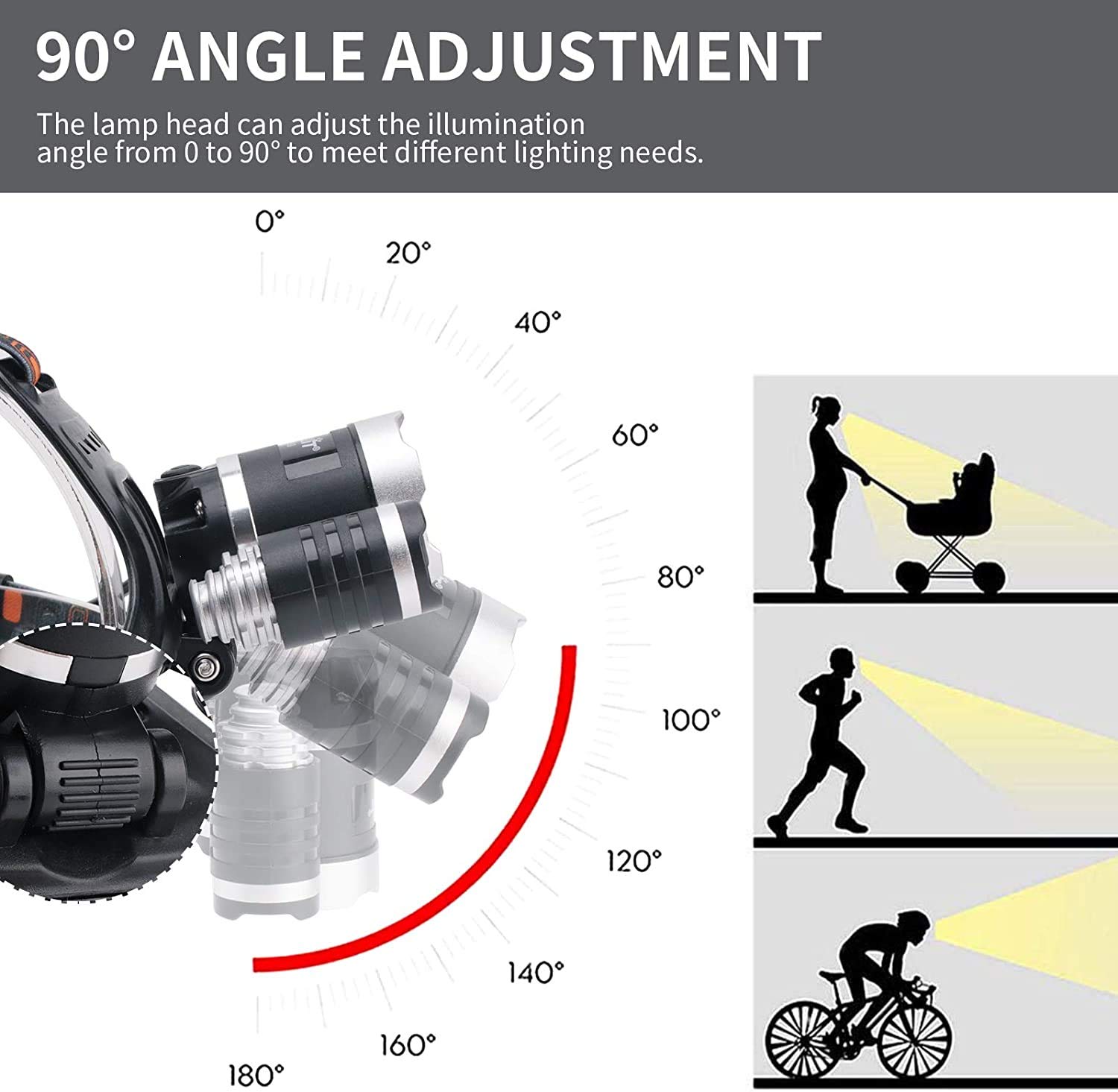 Upgrade Rechargeable Headlamp, 3 Modes 5000 Lumen White Green LED Head Lights - Image 3