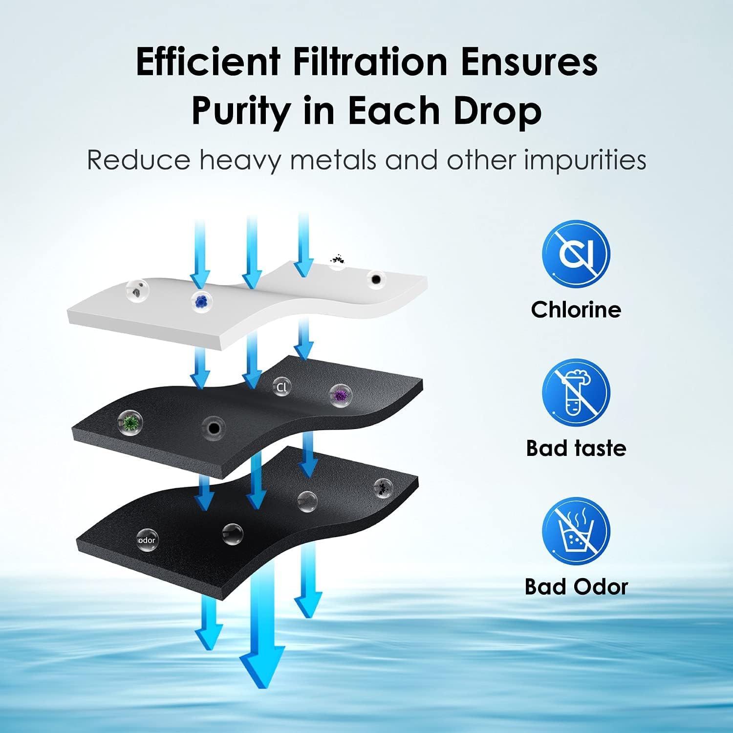 Fridge Water Filter, Compatible with Samsung DA97-17376B, DA97-08006C, HAF-Qin - Image 5