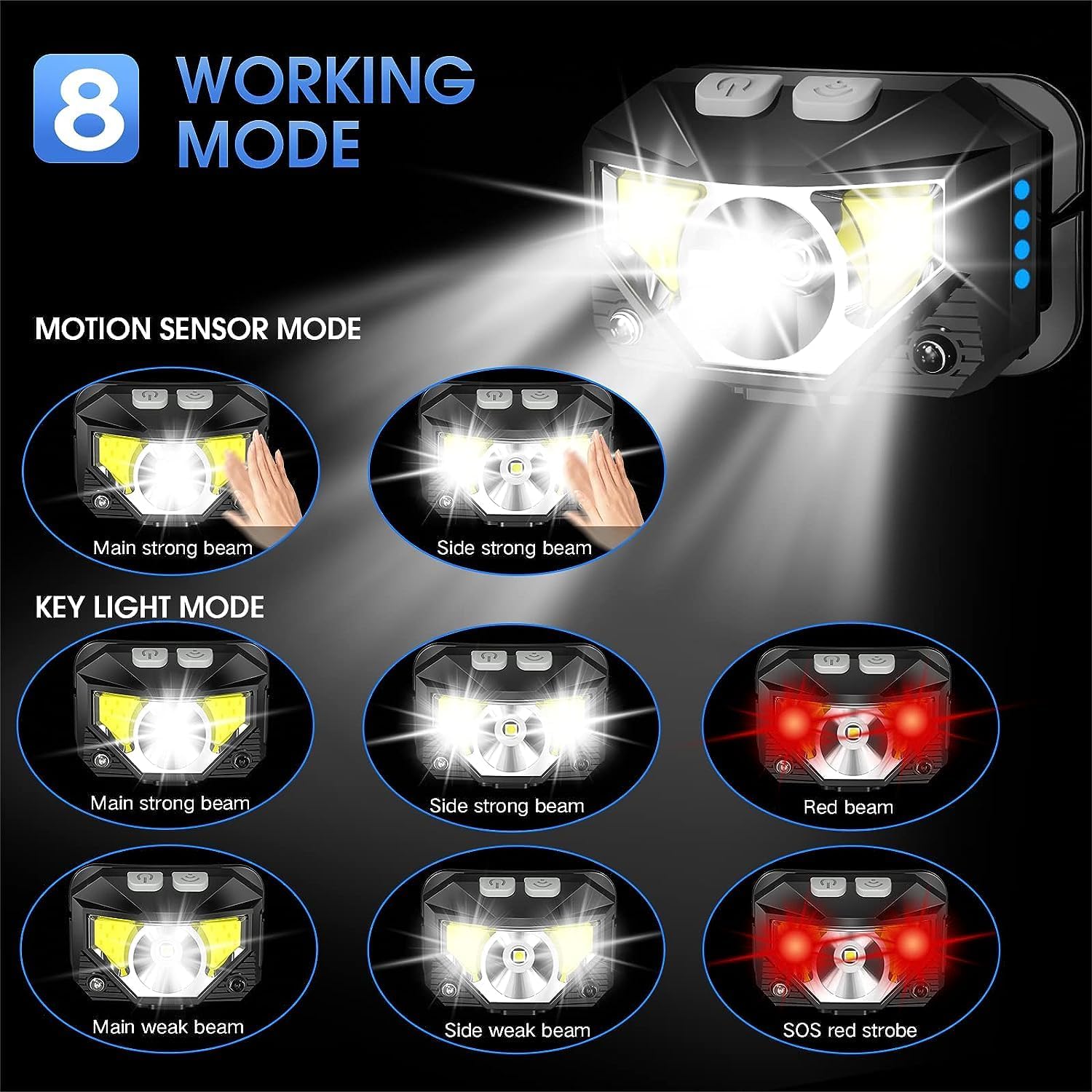 Headlamp Flashlight, 800 Lumen Ultra-Light Bright LED Rechargeable Headlight - Image 4