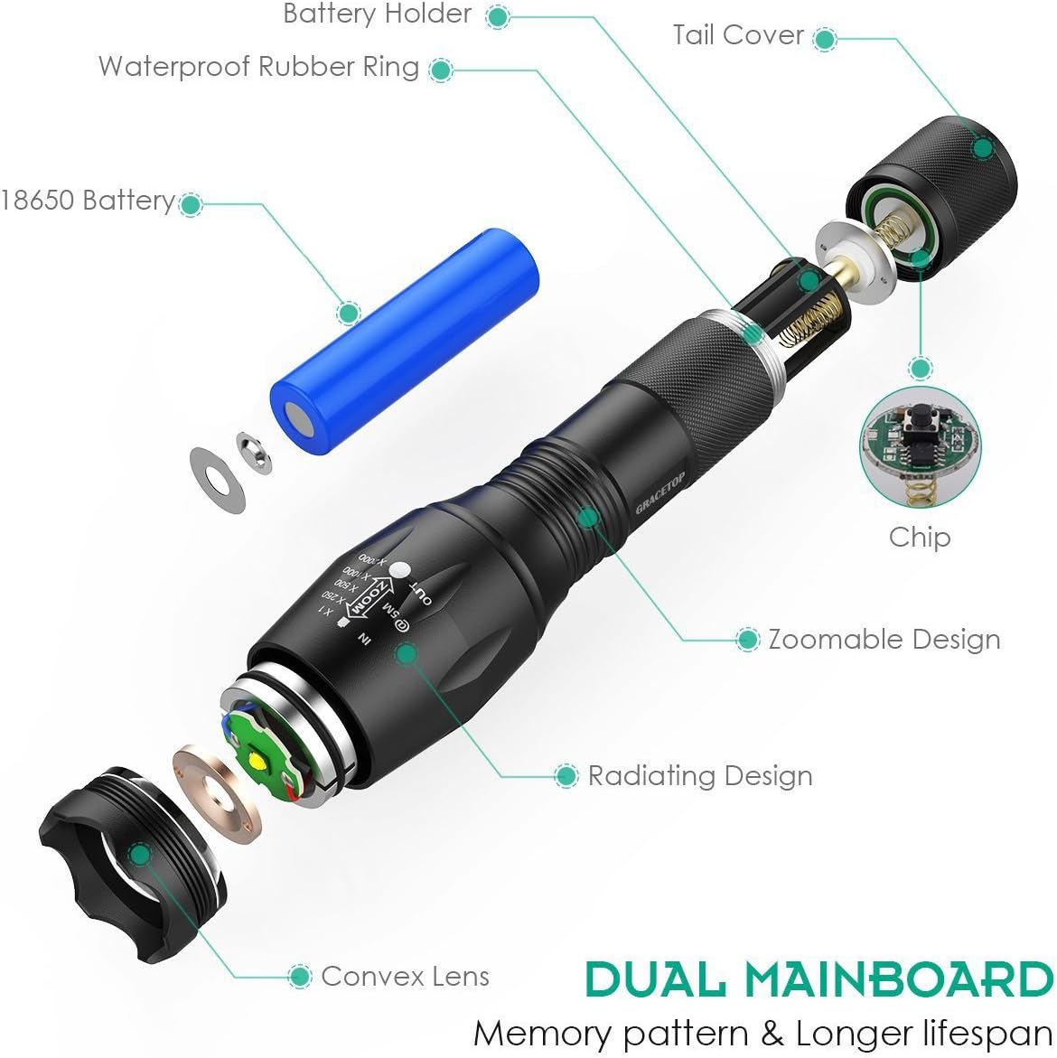 LED Tactical Flashlight T6 Adjustable Light Lamp with 5 Modes, Water Resistant - Image 2
