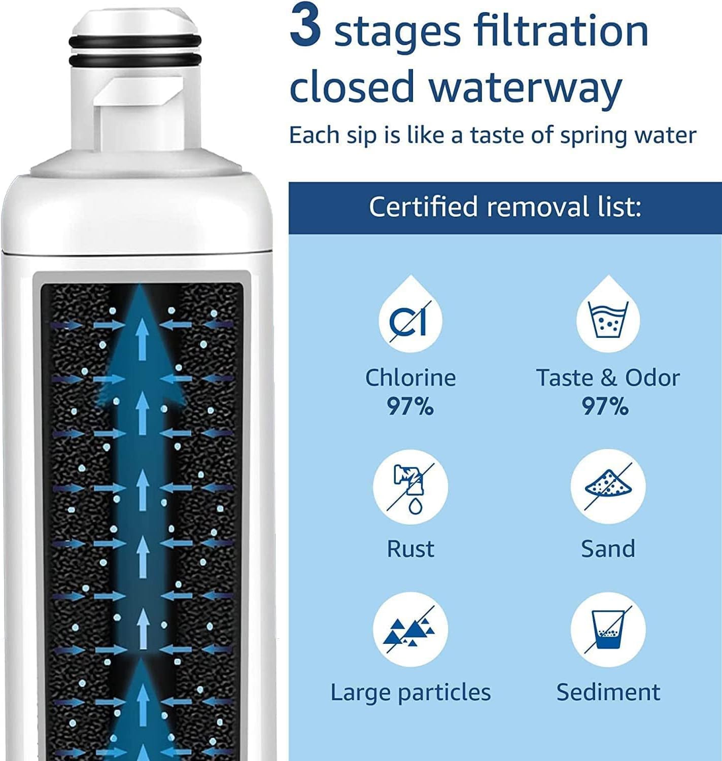 Fridge Water Filter, Compatible with Samsung DA97-17376B, DA97-08006C, HAF-Qin - Image 2