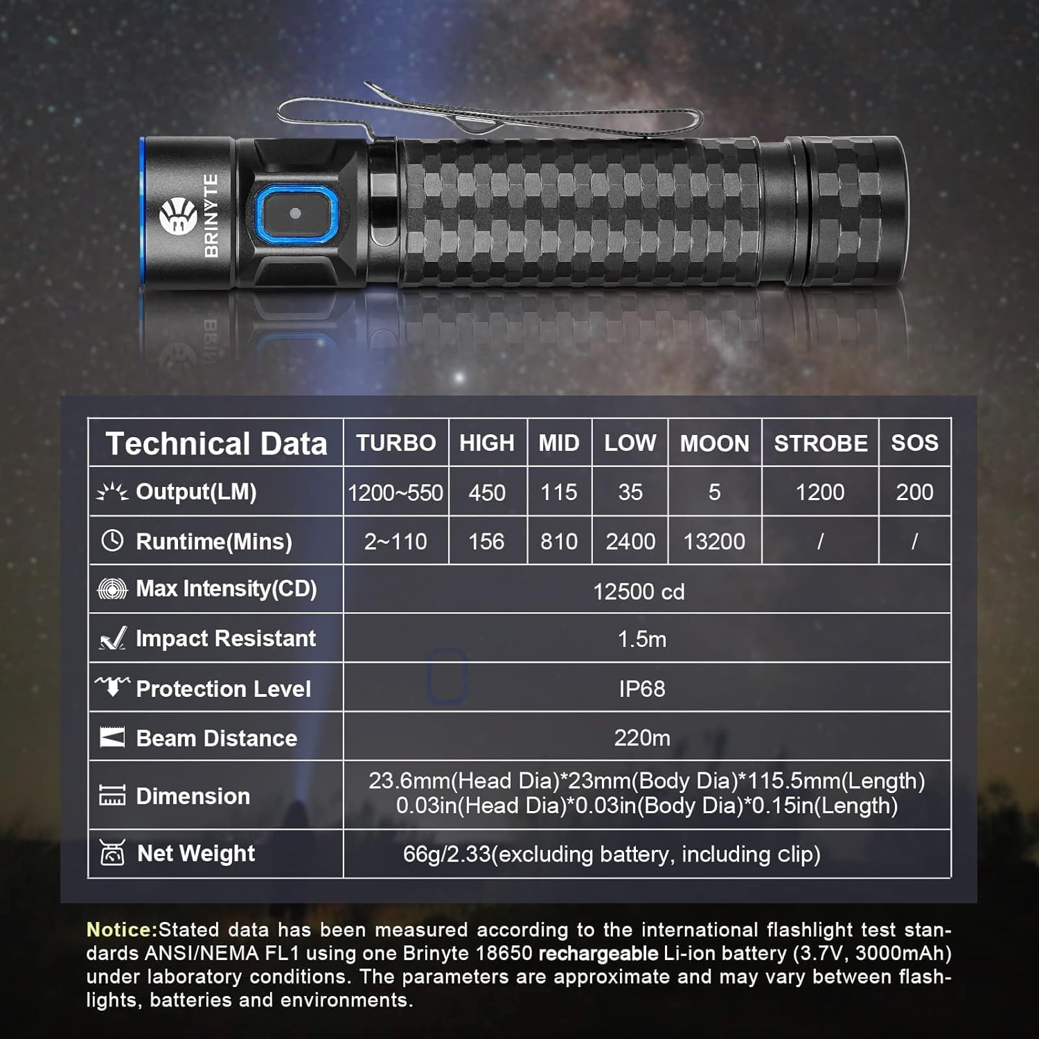 LED Rechargeable 1200 Lumens Ultra-Compact Flashlight, Ideal for Outdoor - Image 6