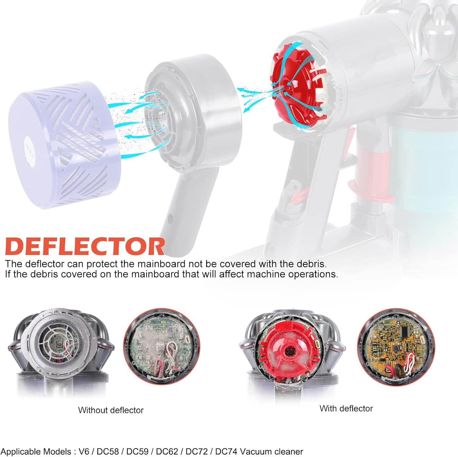 Motor Rear Cover + Pre&Post HEPA Filter Set Compatible with Dyson V6 DC58 DC59 - Image 4