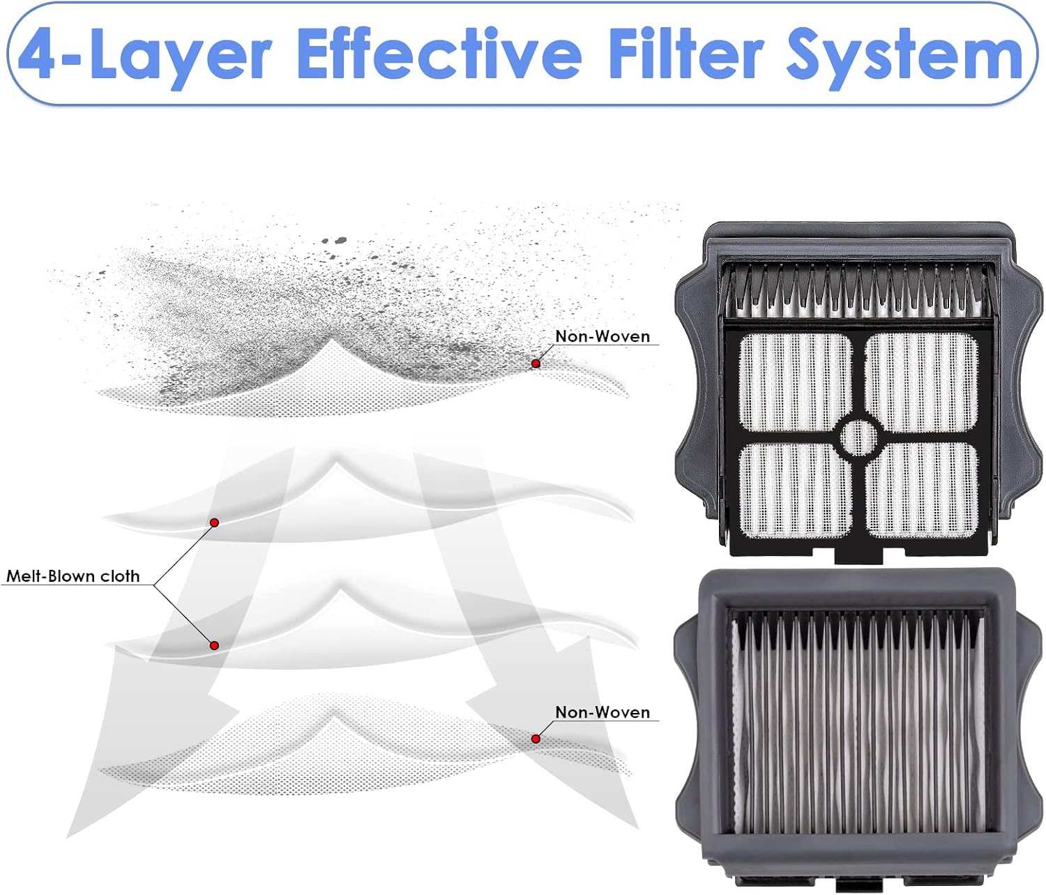 (5 Pieces) HEPA Filters Compatible with Tineco iFloor 3/ Floor One S3/ Floor One - Image 5