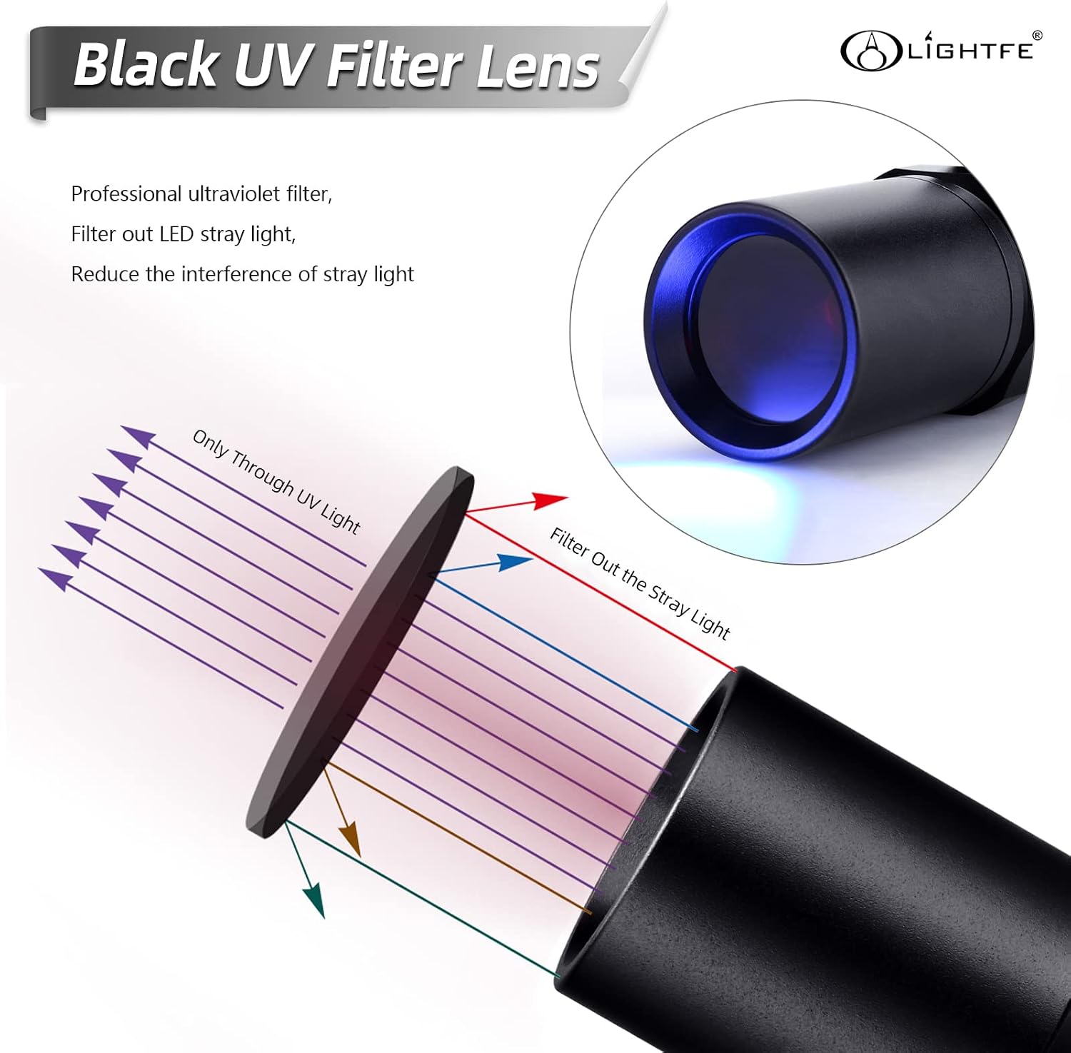 Blacklight 365nm UV Flashlight with High Power output, Pure Beam for UV Glue - Image 5